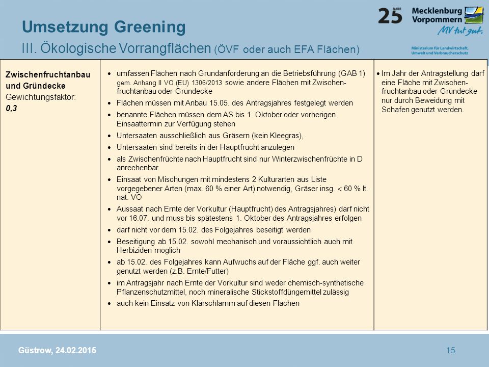 Umsetzung Greening III. Ökologische Vorrangflächen (ÖVF oder auch EFA Flächen) Zwischenfruchtanbau und Gründecke.