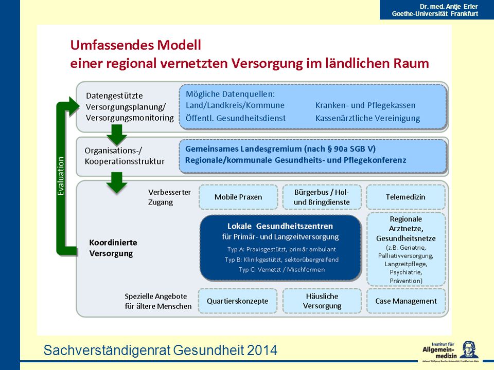 Blick über Den Tellerrand: Welche Innovativen Modelle Gibt Es? - Ppt ...