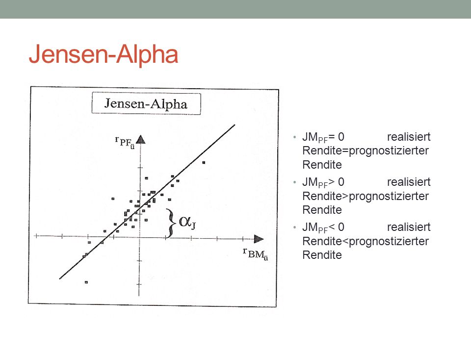 Jensen-Alpha JMPF= 0 realisiert Rendite=prognostizierter Rendite