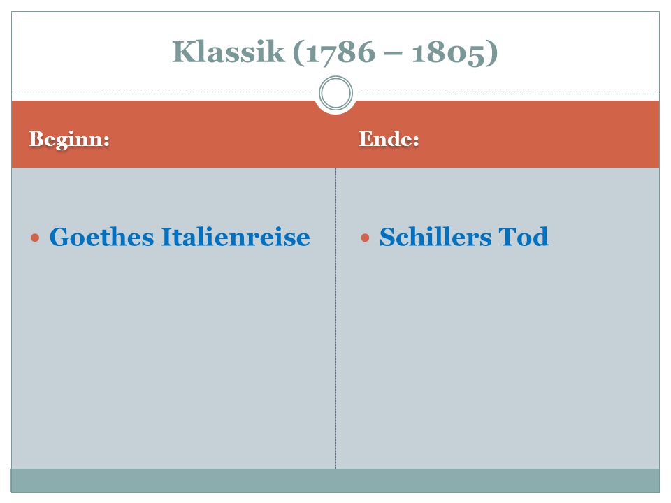 Klassik (1786 – 1805) Beginn: Ende: Goethes Italienreise Schillers Tod