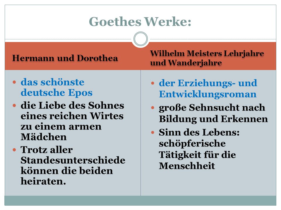 Goethes Werke: das schönste deutsche Epos