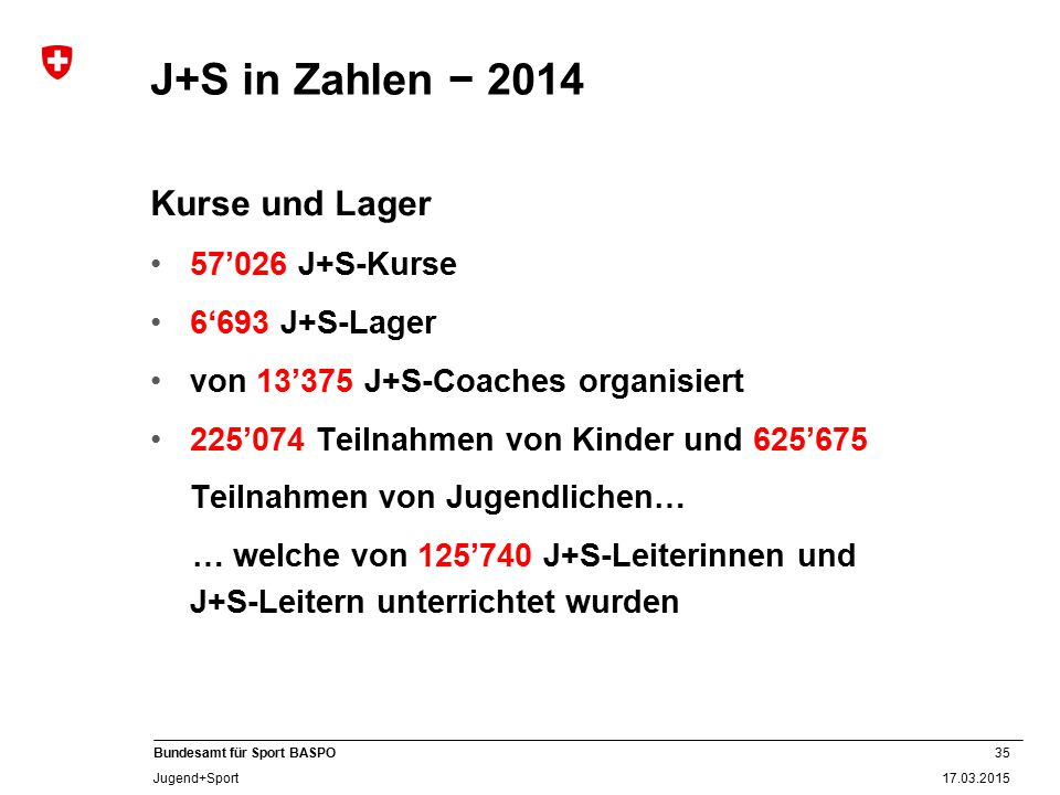 J+S in Zahlen − 2014 Kurse und Lager 57’026 J+S-Kurse 6‘693 J+S-Lager