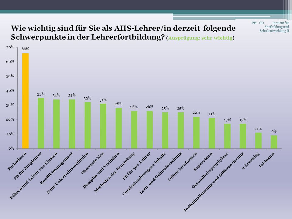 PH - OÖ Institut für Fortbildung und Schulentwicklung II
