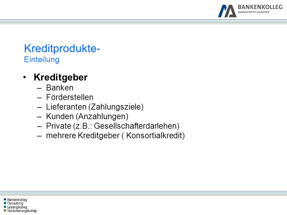 Kreditprodukte- Einteilung