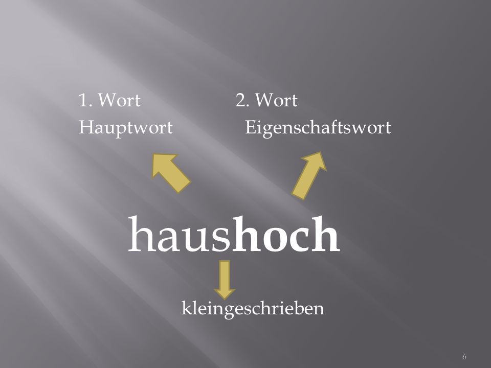 1. Wort 2. Wort Hauptwort Eigenschaftswort haushoch kleingeschrieben
