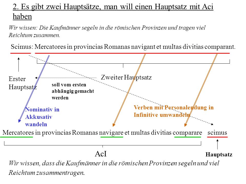 2. Es gibt zwei Hauptsätze, man will einen Hauptsatz mit Aci haben