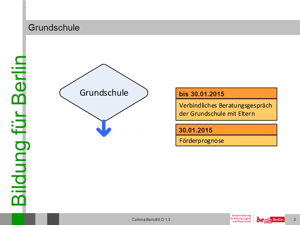 Grundschule bis Corinna Berndt II D 1.3