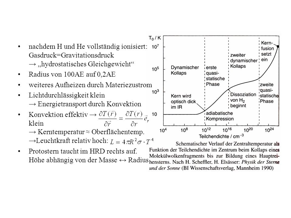 nachdem H und He vollständig ionisiert: Gasdruck=Gravitationsdruck → „hydrostatisches Gleichgewicht