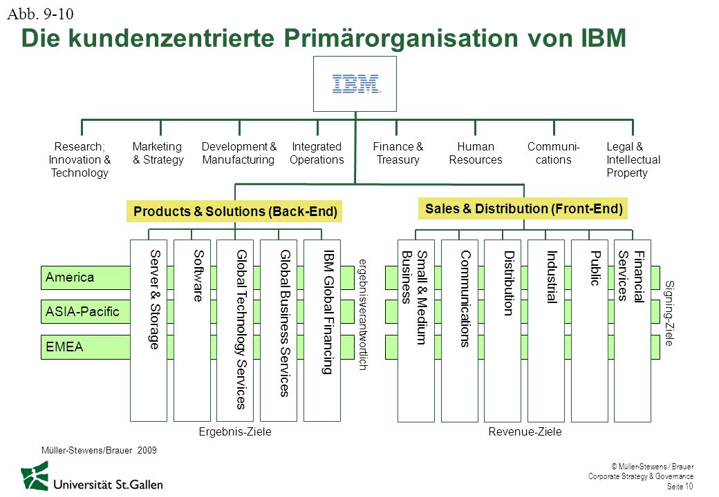 Die kundenzentrierte Primärorganisation von IBM