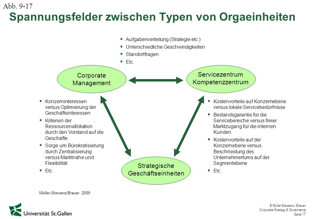 Spannungsfelder zwischen Typen von Orgaeinheiten