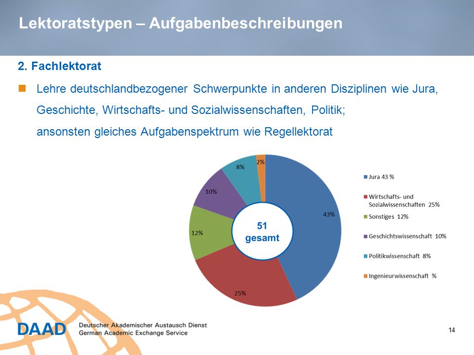 Lektoratstypen – Aufgabenbeschreibungen