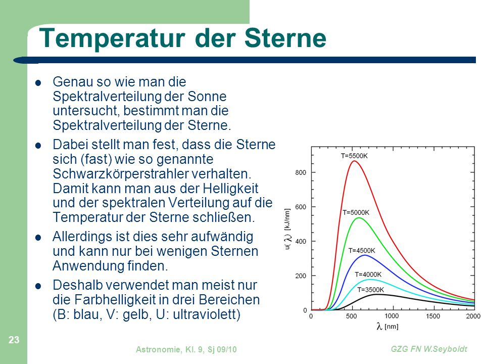 Temperatur der Sterne Genau so wie man die Spektralverteilung der Sonne untersucht, bestimmt man die Spektralverteilung der Sterne.