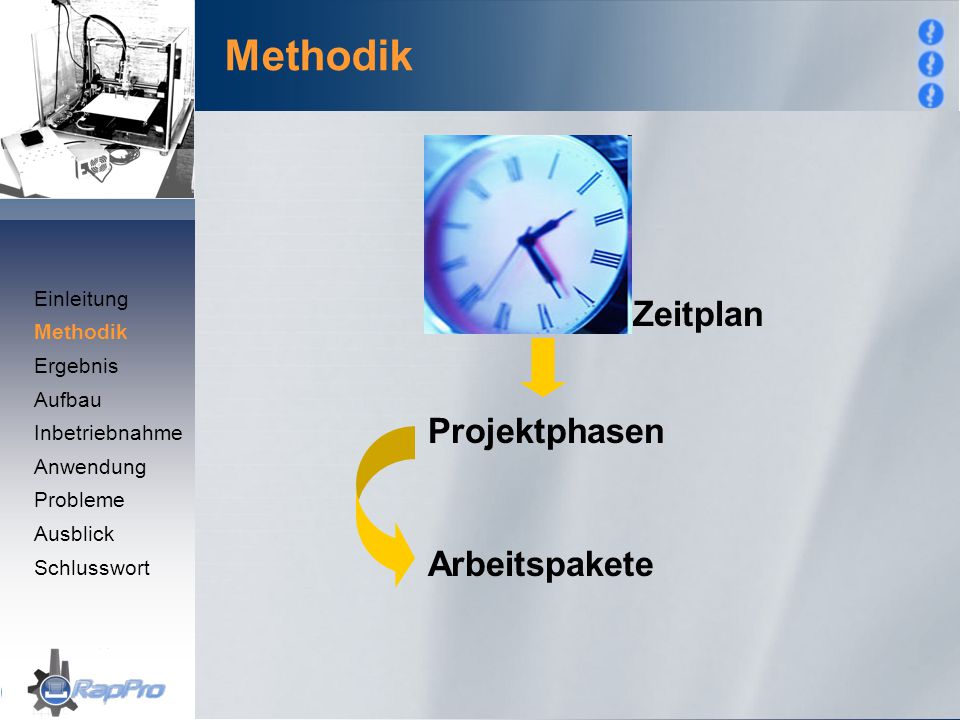 Methodik Zeitplan Projektphasen Arbeitspakete Einleitung Methodik