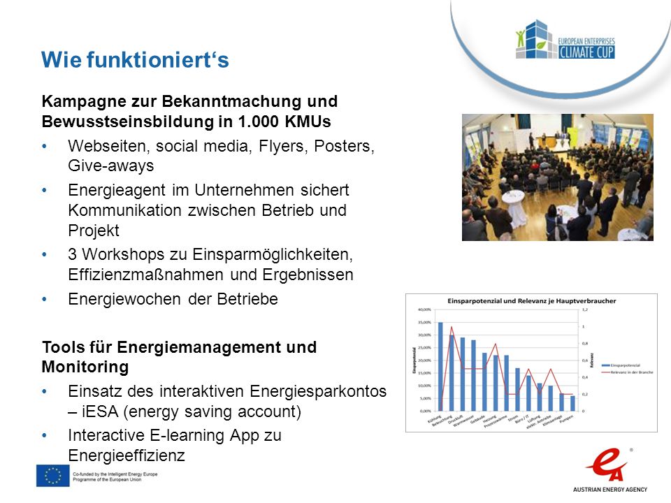 Wie funktioniert‘s Kampagne zur Bekanntmachung und Bewusstseinsbildung in KMUs. Webseiten, social media, Flyers, Posters, Give-aways.