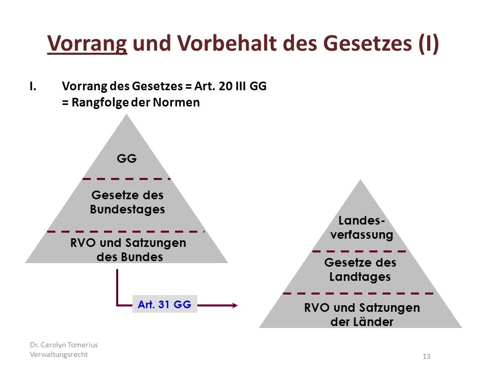 Vorrang und Vorbehalt des Gesetzes (I) Gesetze des Bundestages