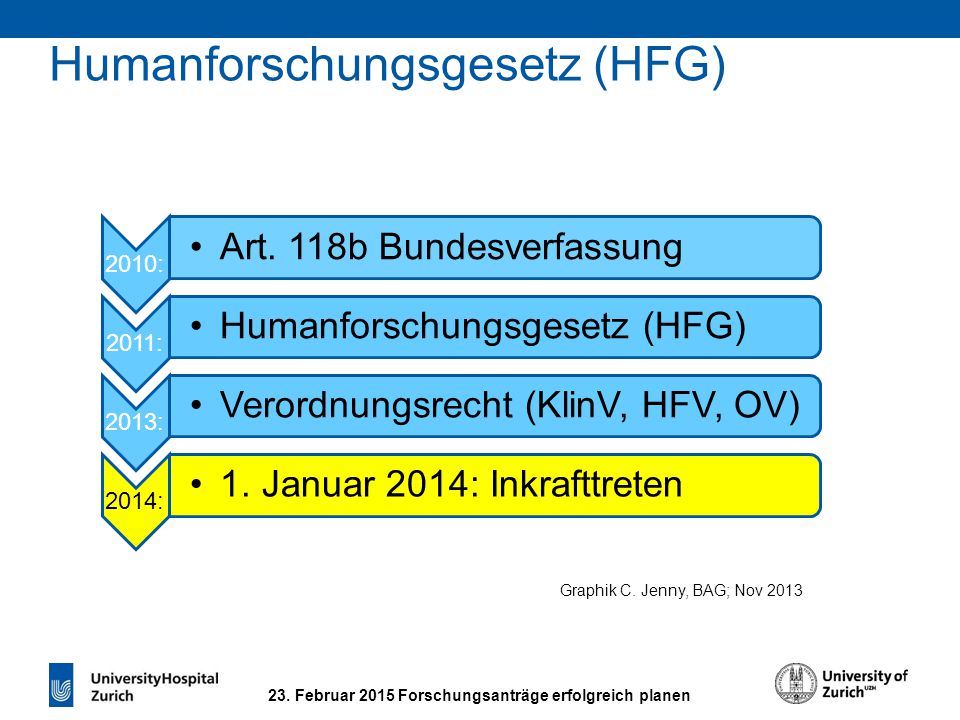 Zweck des HFG (HFG Art. 1) Würde, Persönlichkeit und Gesundheit des Menschen in der Forschung schützen.