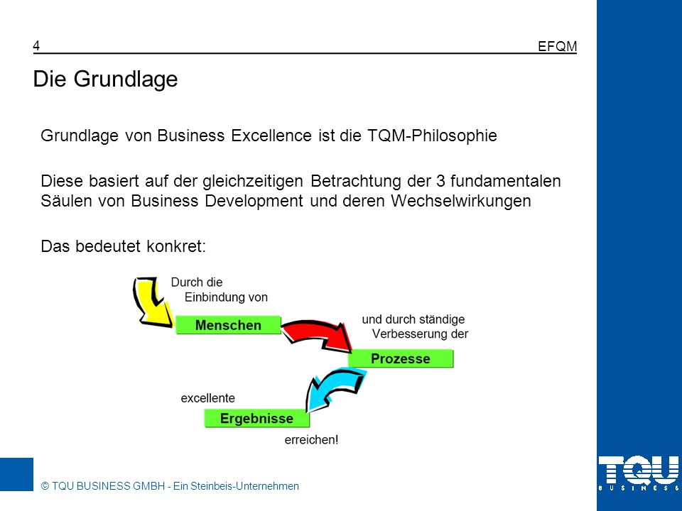 EFQM Die Grundlage. Grundlage von Business Excellence ist die TQM-Philosophie.