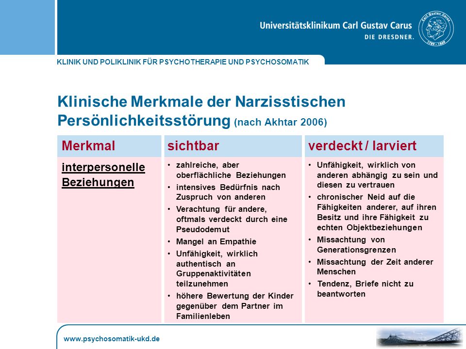 Verdeckter narzissmus