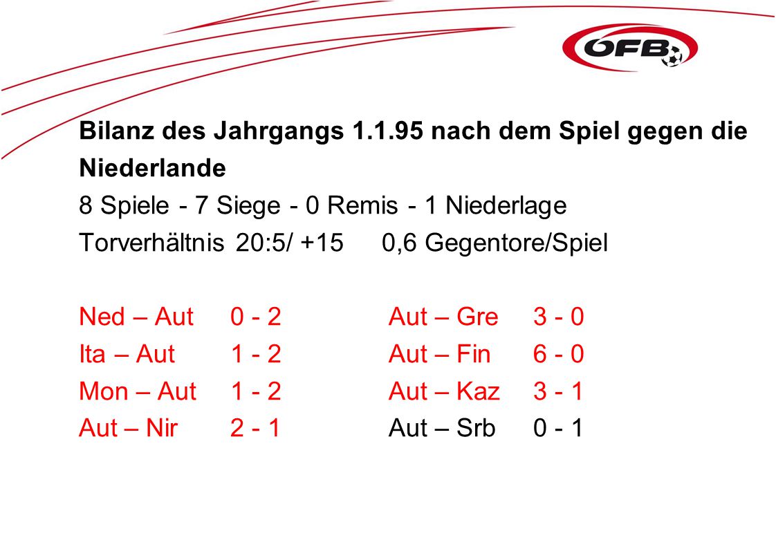 Bilanz des Jahrgangs nach dem Spiel gegen die Niederlande 8 Spiele - 7 Siege - 0 Remis - 1 Niederlage Torverhältnis 20:5/ +15 0,6 Gegentore/Spiel Ned – Aut Aut – Gre Ita – Aut Aut – Fin Mon – Aut Aut – Kaz Aut – Nir Aut – Srb Aut – Srb