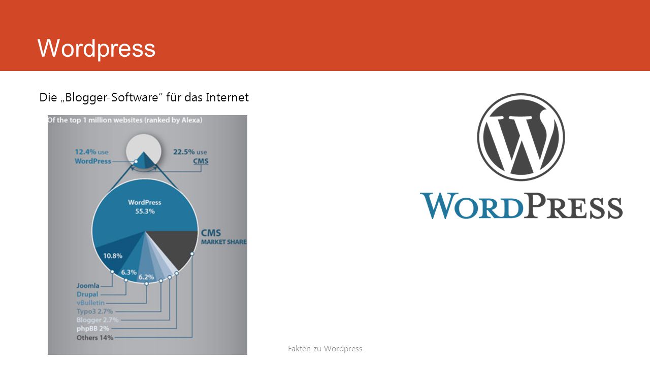 Wordpress Die „Blogger-Software für das Internet Fakten zu Wordpress