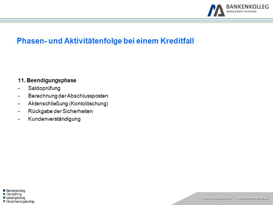 Phasen- und Aktivitätenfolge bei einem Kreditfall