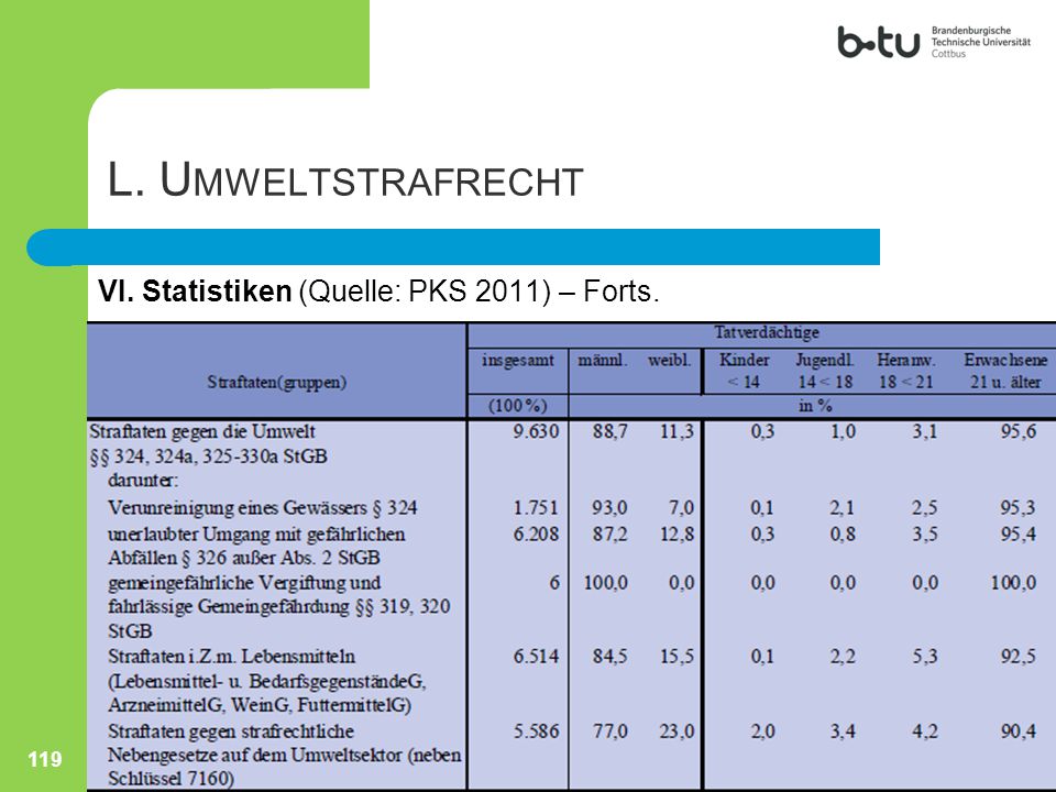 L. Umweltstrafrecht VI. Statistiken (Quelle: PKS 2011) – Forts.