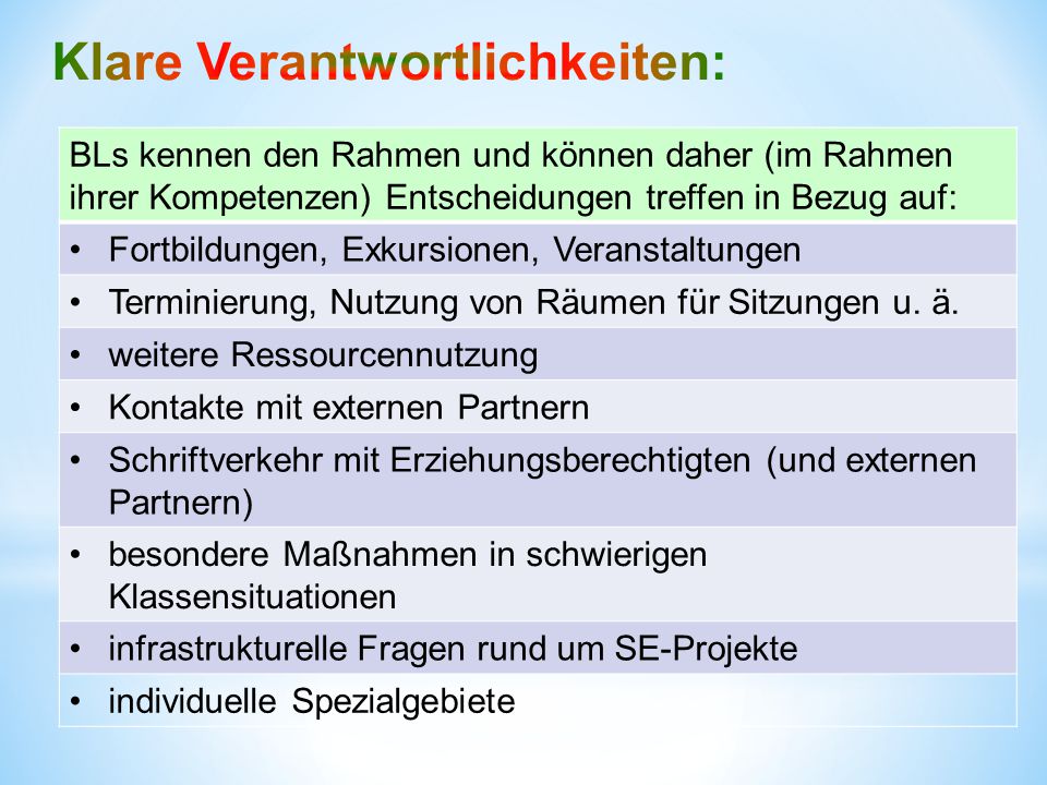 Klare Verantwortlichkeiten: