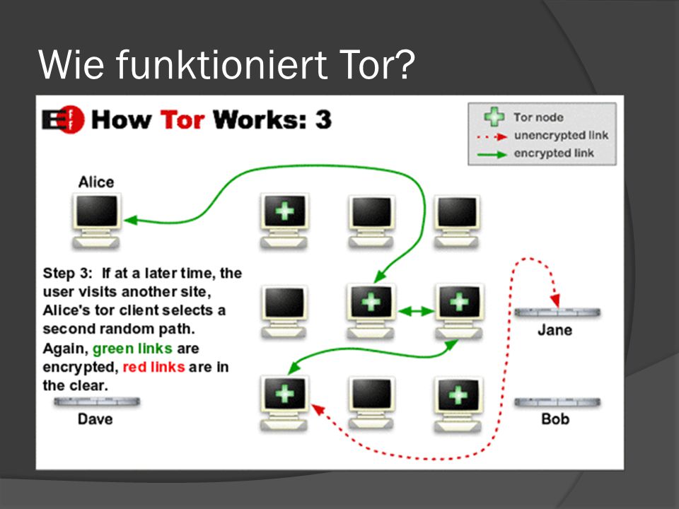 Tor Market Links