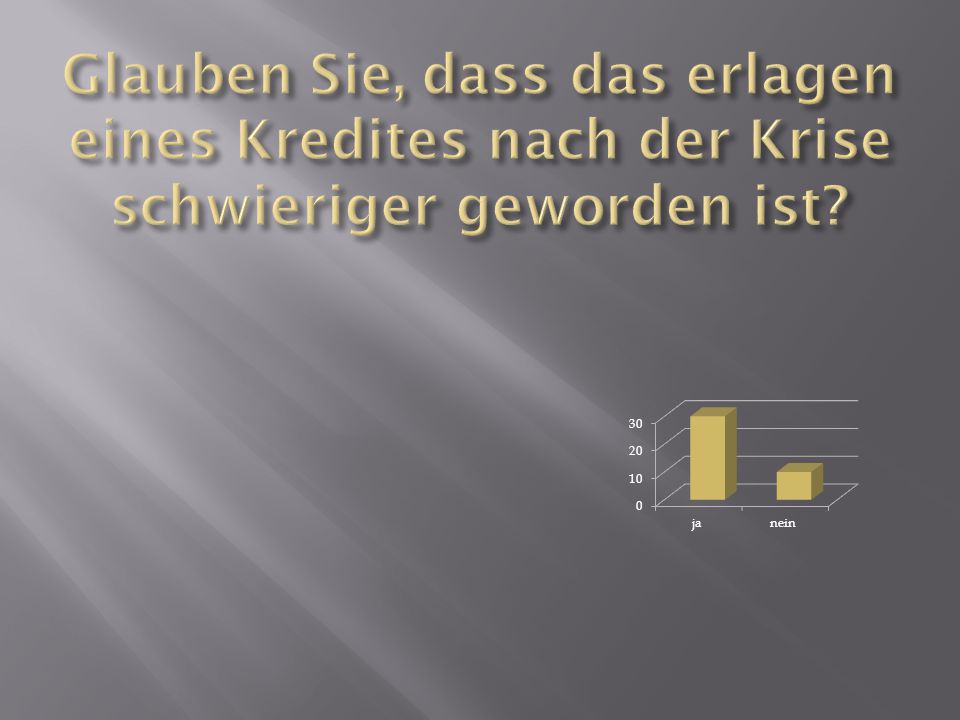 Glauben Sie, dass das erlagen eines Kredites nach der Krise schwieriger geworden ist