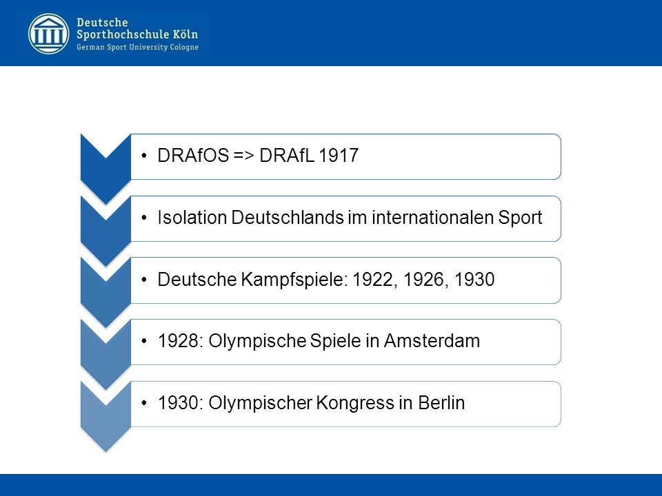 DRAfOS => DRAfL 1917 Isolation Deutschlands im internationalen Sport. Deutsche Kampfspiele: 1922, 1926,