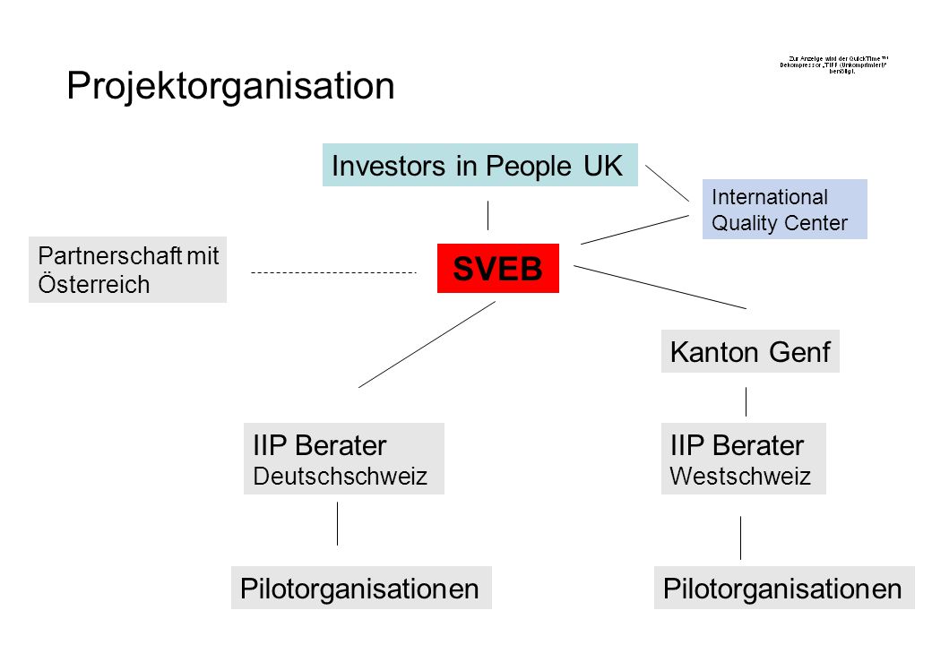 Projektorganisation SVEB Investors in People UK Kanton Genf