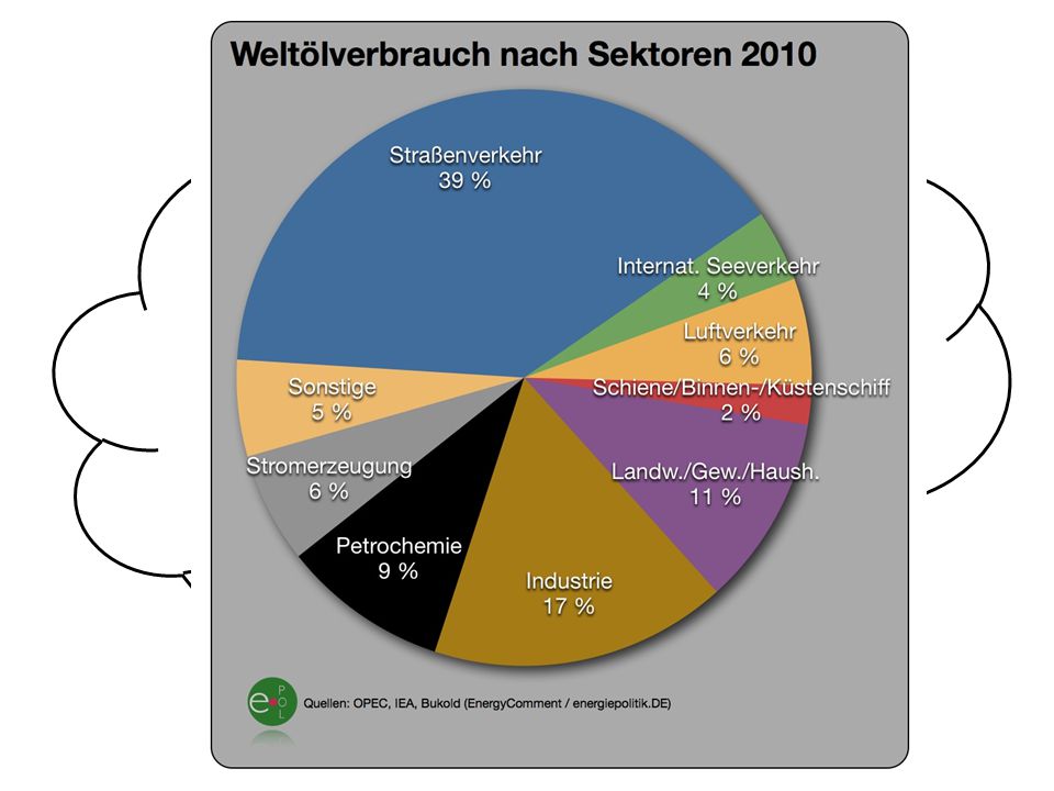 Energie Ppt Video Online Herunterladen
