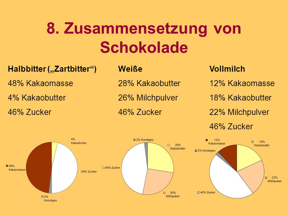 Experimentalvortrag Chemie „Die schokoladigsten Versuche seit es Chemie  gibt“ Referentin: Anne Wehner ppt video online herunterladen