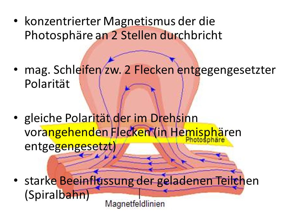 konzentrierter Magnetismus der die Photosphäre an 2 Stellen durchbricht