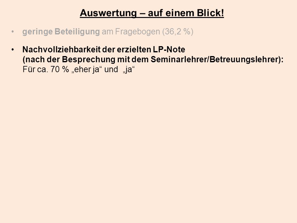 Auswertung – auf einem Blick!