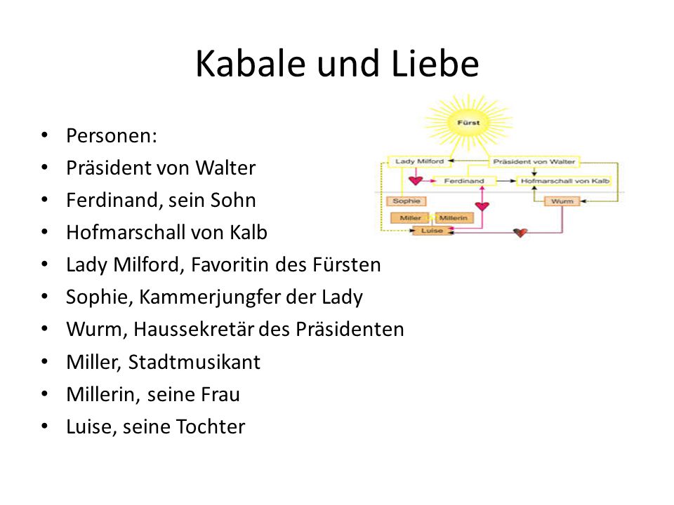 Kabale und Liebe Personen: Präsident von Walter Ferdinand, sein Sohn