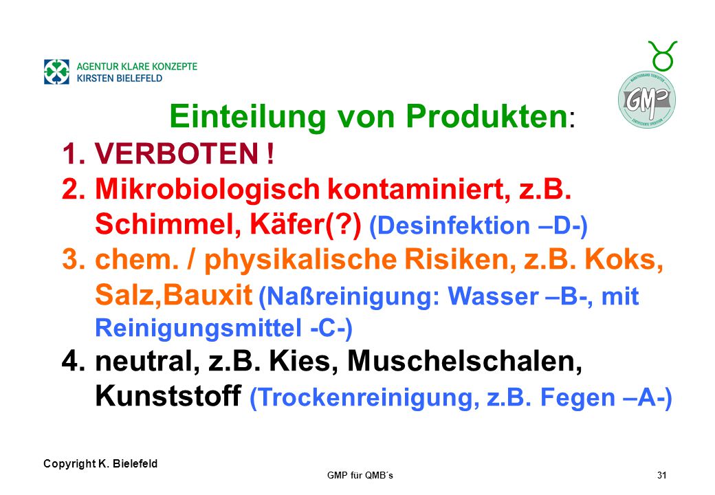 Einteilung von Produkten: