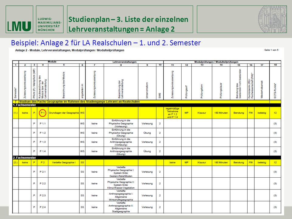Studienplan – 3. Liste der einzelnen Lehrveranstaltungen = Anlage 2
