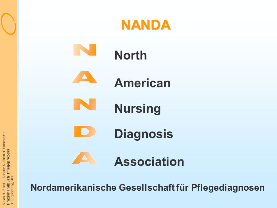 NANDA NANDA North American Nursing Diagnosis Association