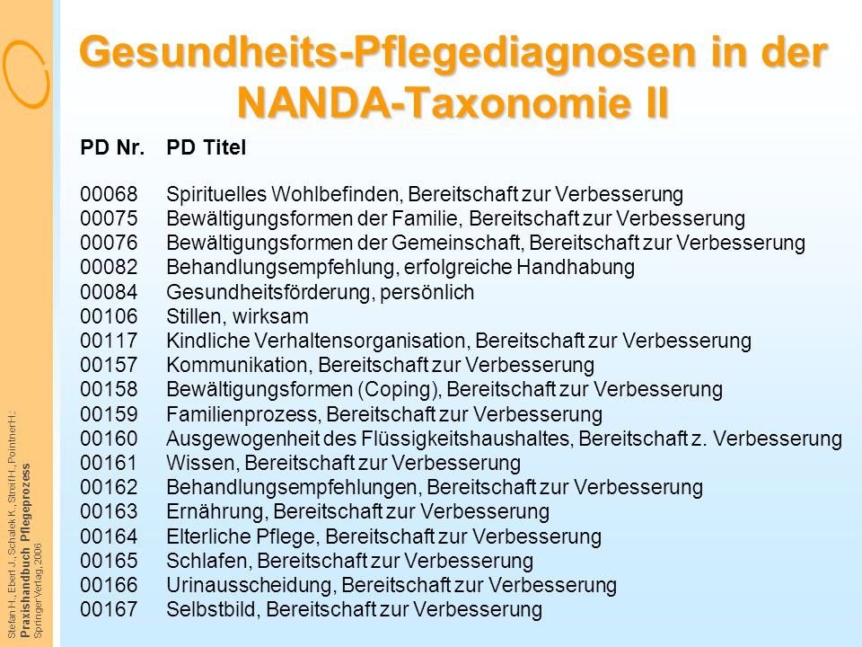 Gesundheits-Pflegediagnosen in der NANDA-Taxonomie II