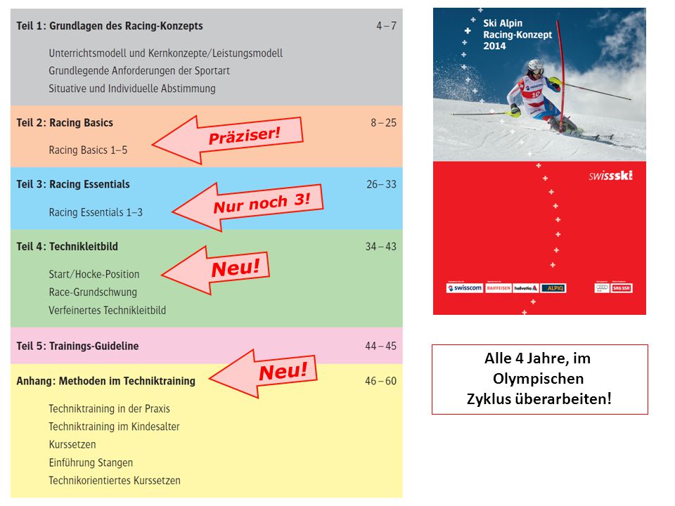 Neu! Neu! Alle 4 Jahre, im Olympischen Zyklus überarbeiten! Präziser!