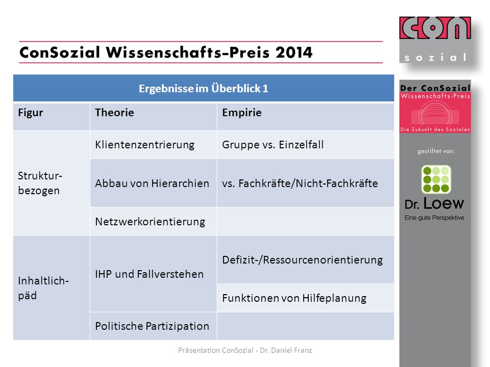 Ergebnisse im Überblick 1