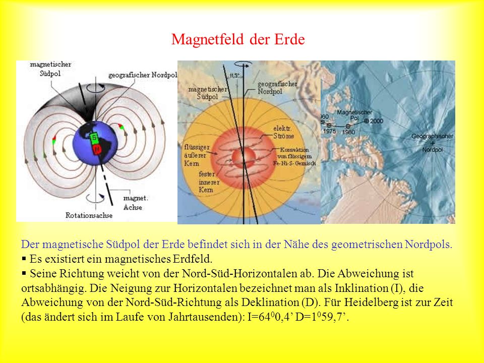 Magnetfeld der Erde Der magnetische Südpol der Erde befindet sich in der Nähe des geometrischen Nordpols.