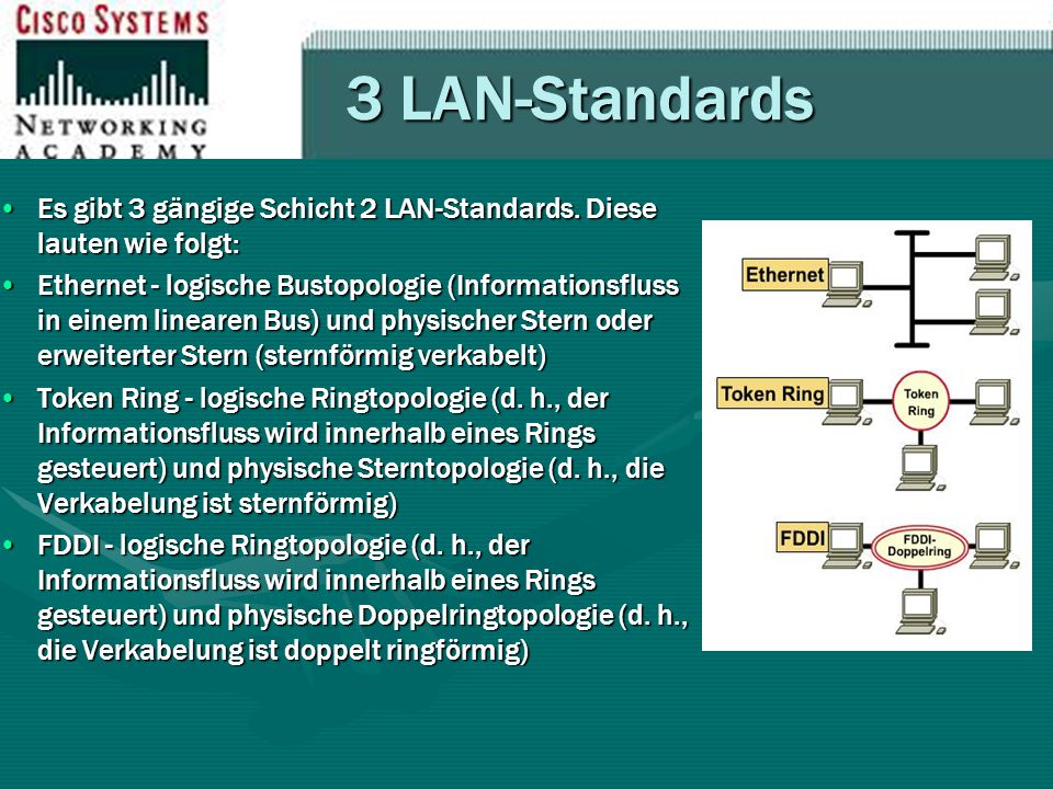 3 LAN-Standards Es gibt 3 gängige Schicht 2 LAN-Standards. Diese lauten wie folgt: