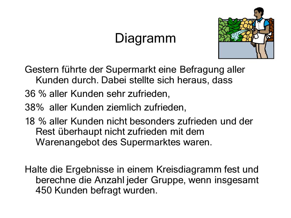 Diagramm Gestern führte der Supermarkt eine Befragung aller Kunden durch. Dabei stellte sich heraus, dass.