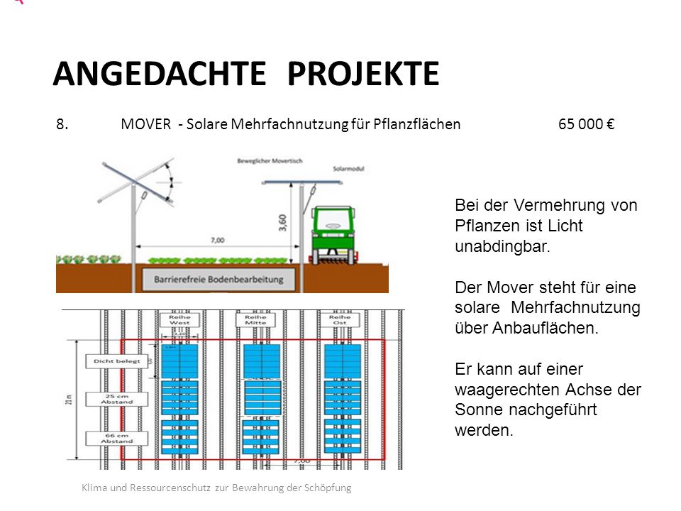 ANGEDACHTE PROJEKTE 8. MOVER - Solare Mehrfachnutzung für Pflanzflächen €