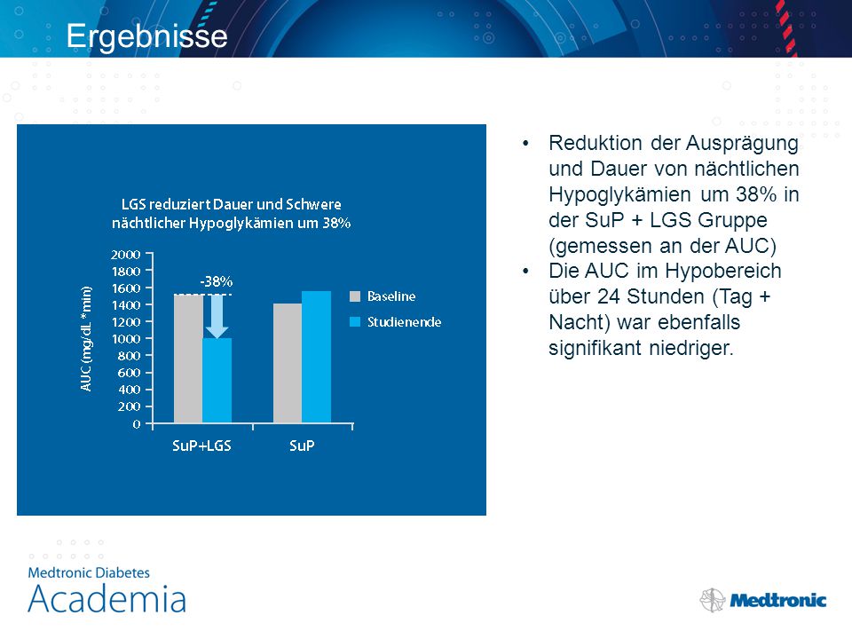 Ergebnisse Reduktion der Ausprägung und Dauer von nächtlichen Hypoglykämien um 38% in der SuP + LGS Gruppe (gemessen an der AUC)
