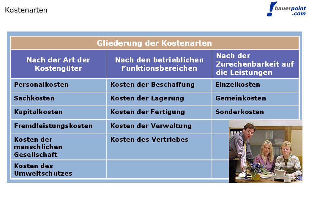 Kostenarten