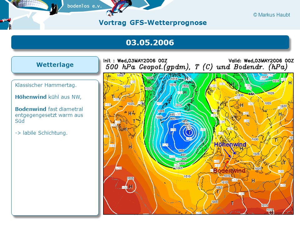 Wetterlage Höhenwind Bodenwind Klassischer Hammertag.