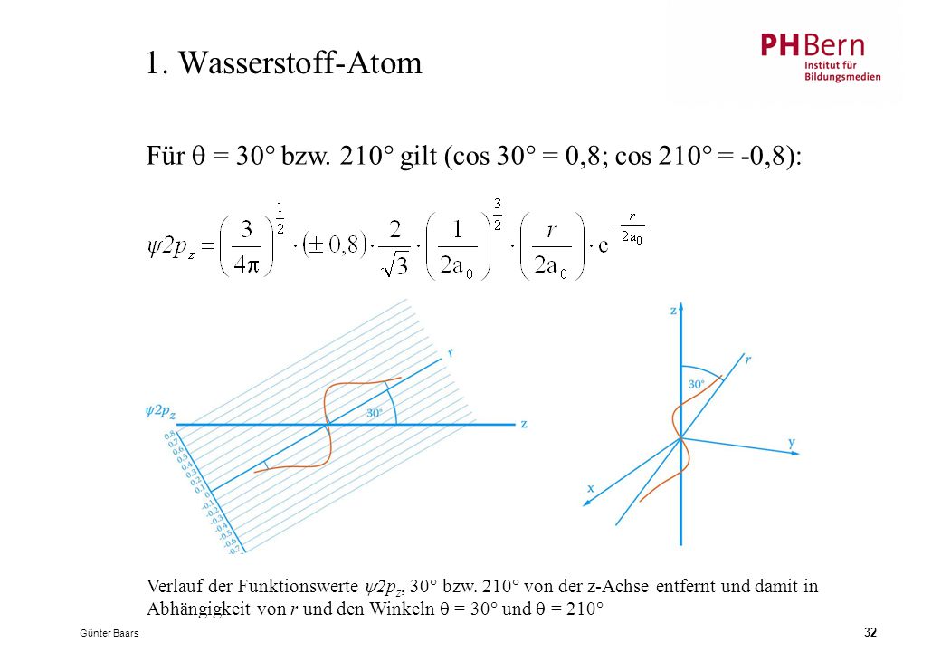1. Wasserstoff-Atom Für  = 30° bzw. 210° gilt (cos 30° = 0,8; cos 210° = -0,8):